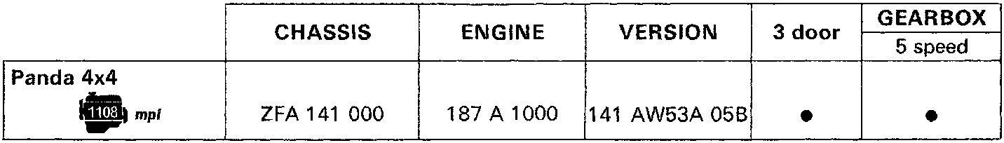 Table showing identification data for Panda 4x4 with 1108 mpi engine