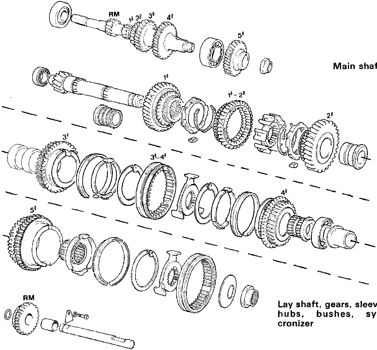 Exploded view of the main shaft, lay shaft with gears, sleeve, hubs, bushes, synchronizer, and reverse shaft and gear