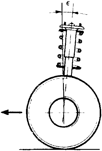 Top-down diagram of a wheel and suspension strut showing caster angle ε.
