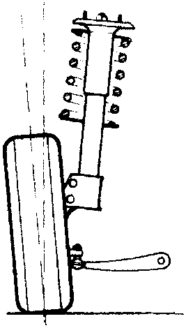 Side view diagram of a wheel and suspension strut showing camber angle α.