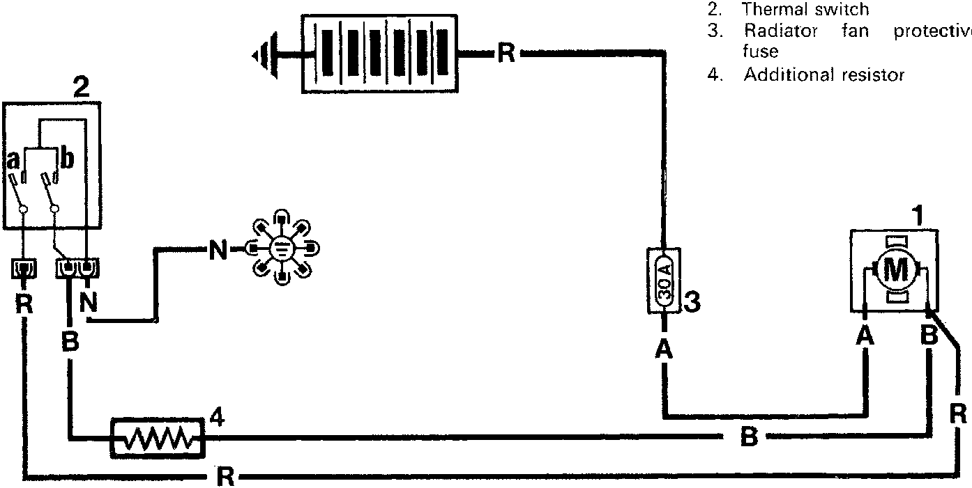 Schematic wiring diagram of the radiator cooling fan circuit showing the fan, thermal switch, resistor, and protective fuse with connection labels R, N, B, A