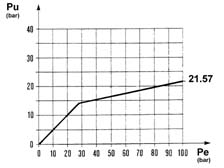 INTRODUCTION - BRAKES