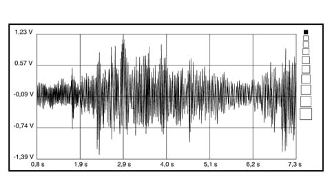 AUDIO SIGNALS CHECK BETWEEN CD-CHANGER AND CONNECT