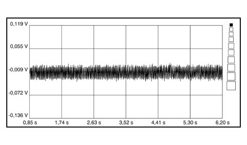 AUDIO SIGNALS CHECK BETWEEN CD-CHANGER AND CONNECT
