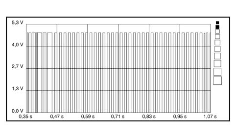 AUDIO SIGNALS CHECK BETWEEN CD-CHANGER AND CONNECT