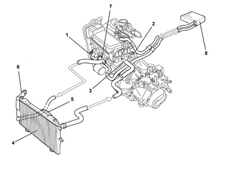 Introduction - ENGINE COOLING