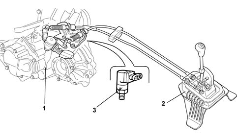 Introduction - GEARBOX
