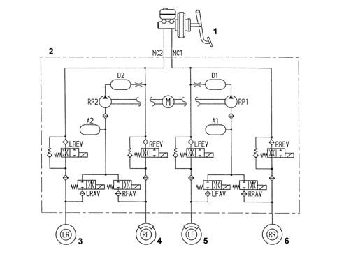Abs check/adjustment devices