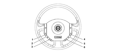 Car radio and car telephone