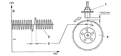 Introduction - PETROL INJECTION SYSTEM