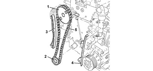 Chain timing system