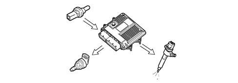 Introduction - DIESEL FUEL INJECTION