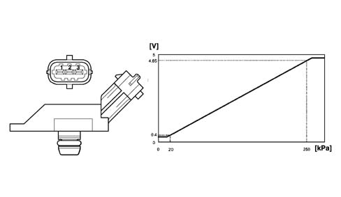 Pressure pump electric control