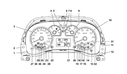 Analogue control panel