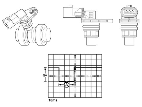 Check on operation of timing sensor