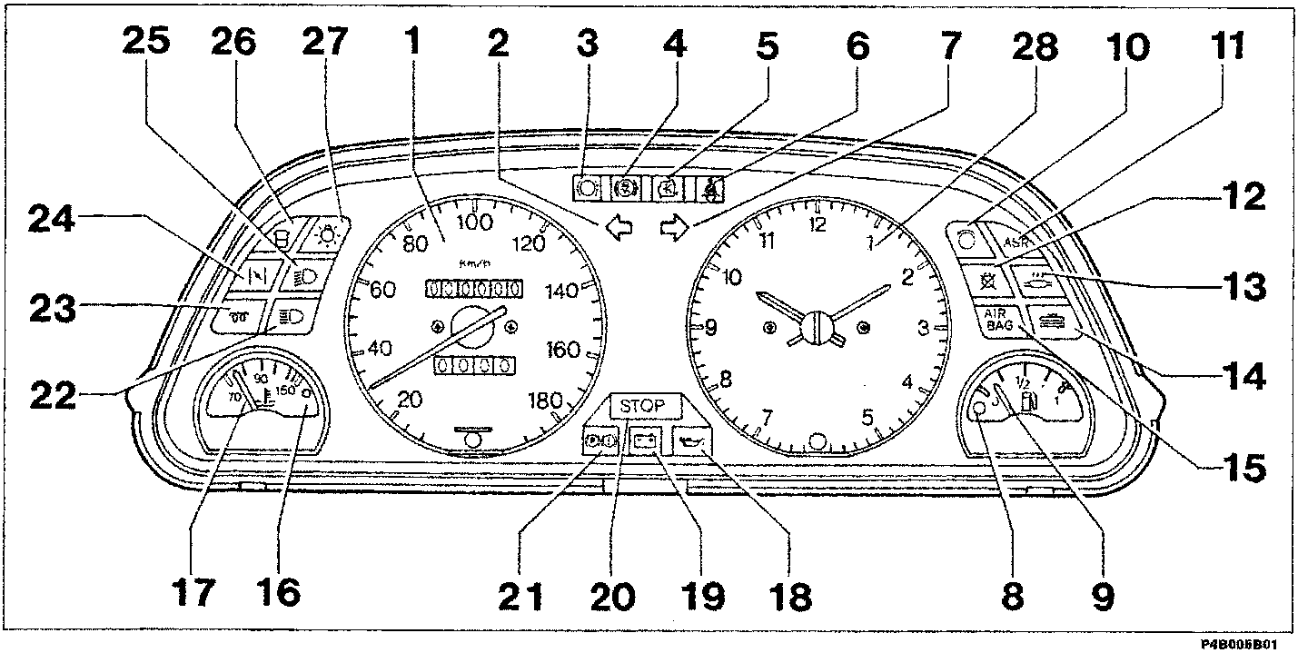 Diagram of the instrument panel showing speedometer, mileometer, water temperature gauge, fuel level gauge, analogue clock, and various warning lights with callout numbers 1 through 28.