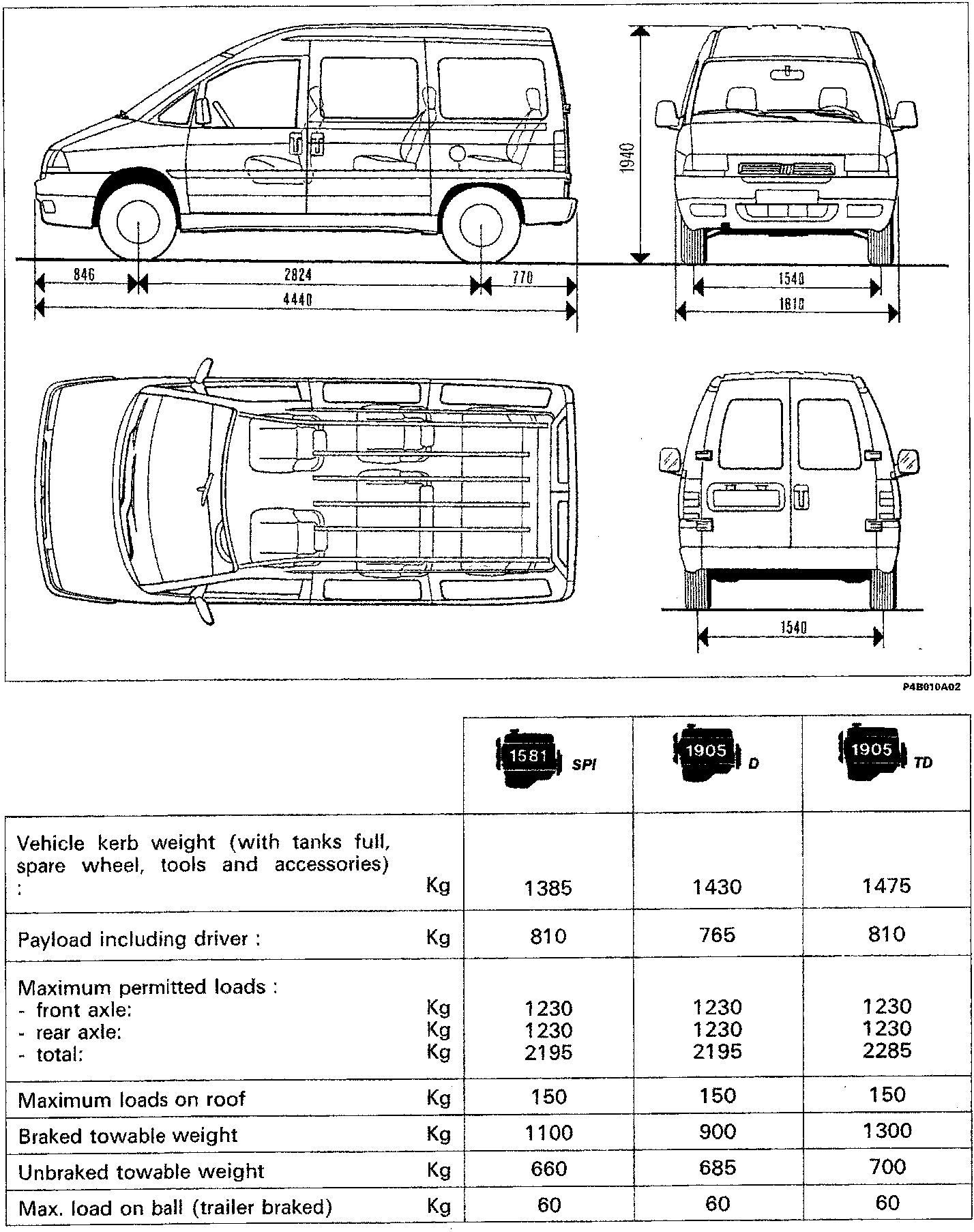 Technical line drawing of the Combi vehicle showing side, front, top, and rear views with dimension lines indicating measurements in millimeters.
