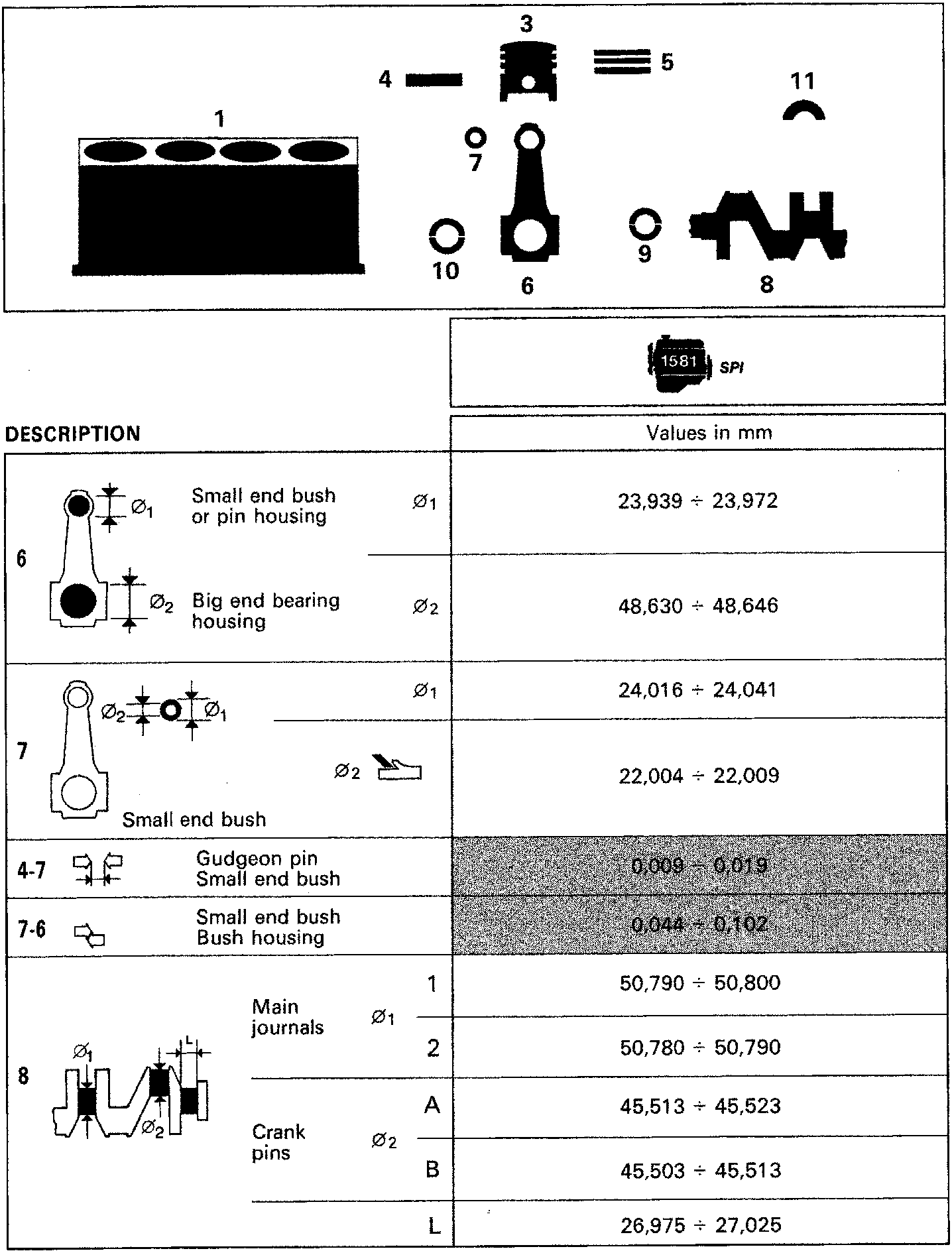 Exploded view diagram of engine components including cylinder block (1), piston (3), gudgeon pin (4), piston rings (5), bearing cap (11), connecting rod (6), small end bush (7), crankshaft (8), big end bearing (9), and main bearing (10).