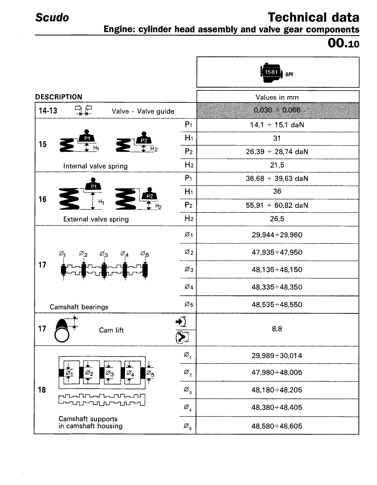 Scan of the original manual page with all its drawings
