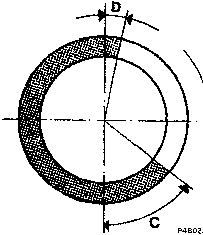 Timing diagram for the exhaust valve showing opening and closing points relative to piston position