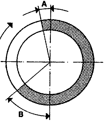 Timing diagram for the inlet valve showing opening and closing points relative to piston position