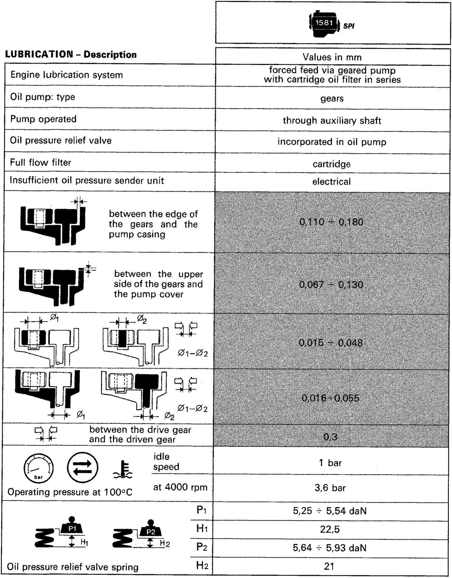 Diagram of the engine lubrication system showing the oil pump and cartridge filter layout