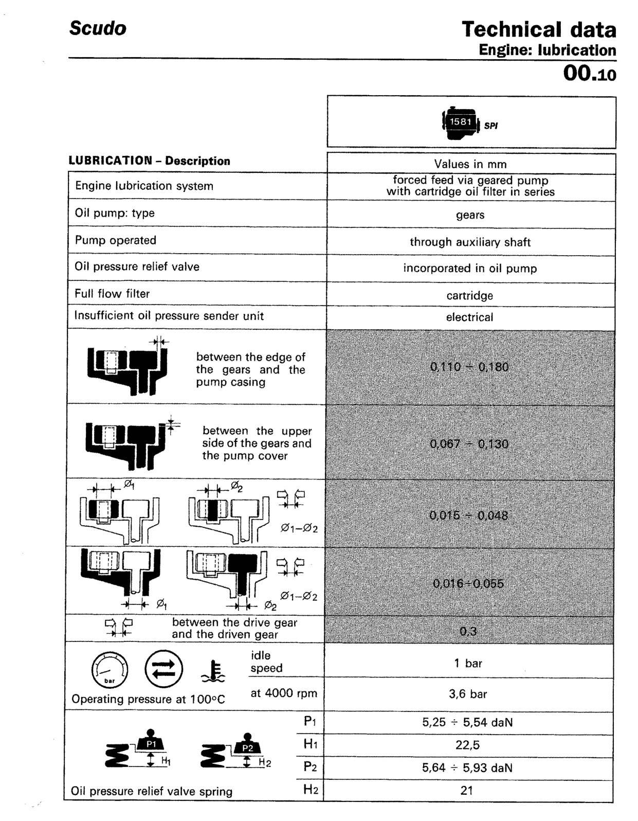 Scan of the original manual page with all its drawings