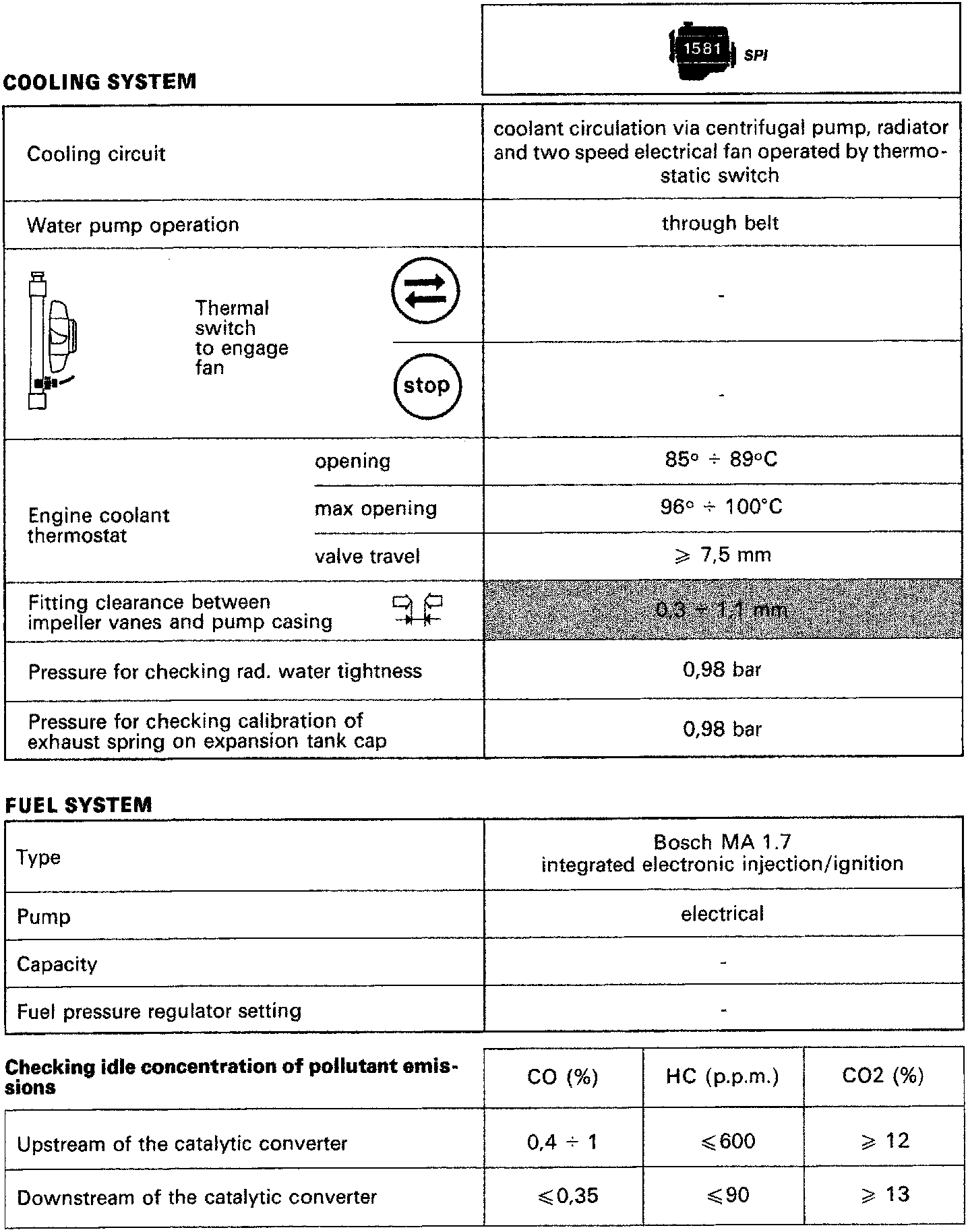 Technical data table for Scudo engine covering cooling system and fuel system specifications, including a small engine badge icon labeled 1581 SPI in the top right corner.