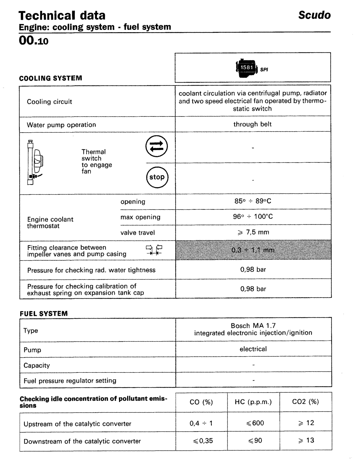Scan of the original manual page with all its drawings