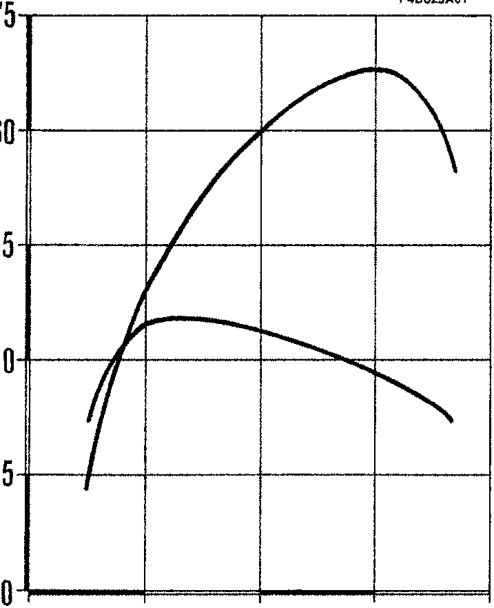 Graph of engine power and torque curves showing CV/kW and N·m/kgm against rpm from 1000 to 5000, with CEE labels and a 1905 TD badge icon.