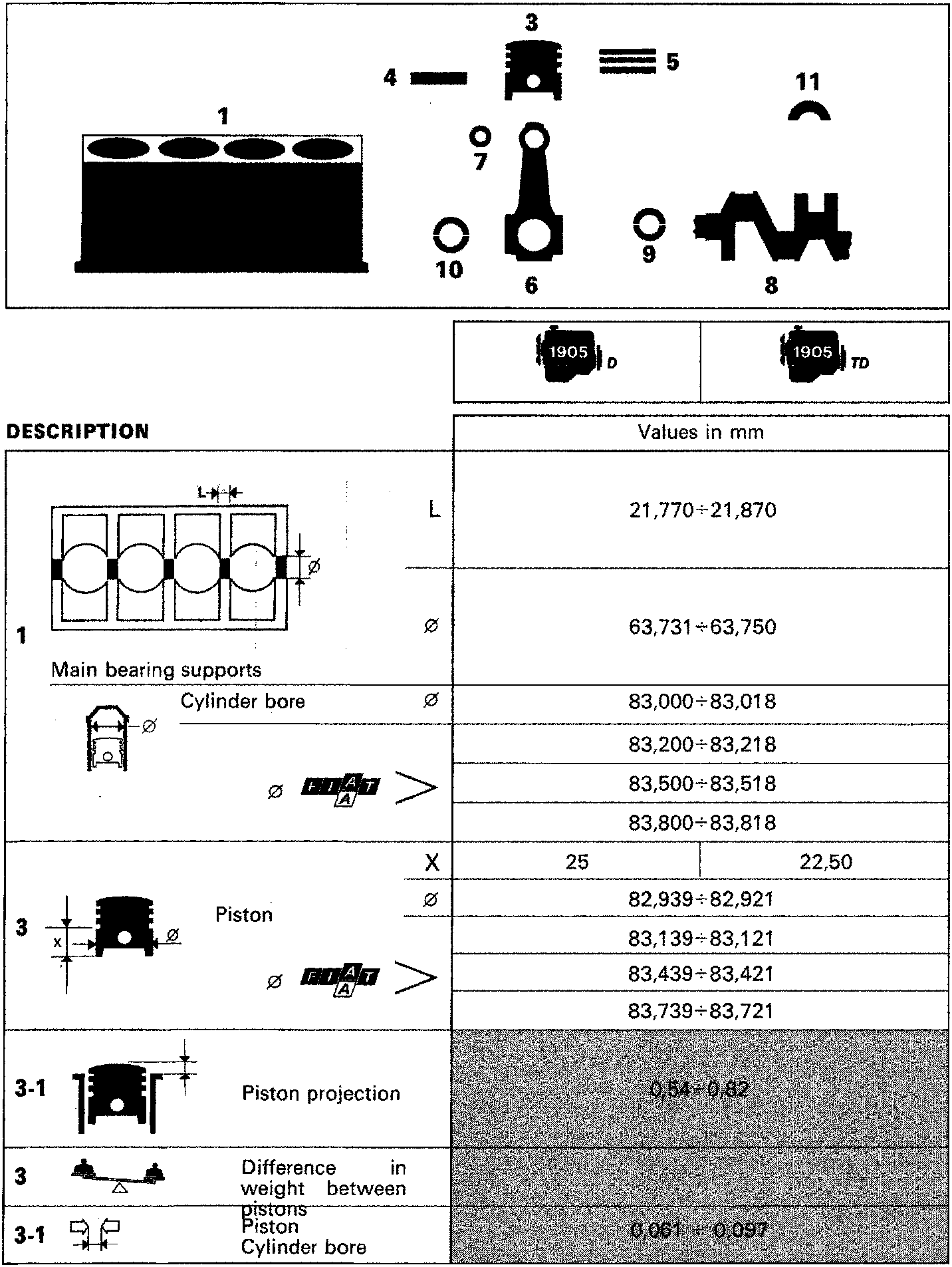 Diagram of engine components including cylinder block (1), piston (3), connecting rod (6), crankshaft (8), and various bearings and rings (4, 5, 7, 9, 10, 11). Below the diagram are two engine type icons labeled 1905 D and 1905 TD.