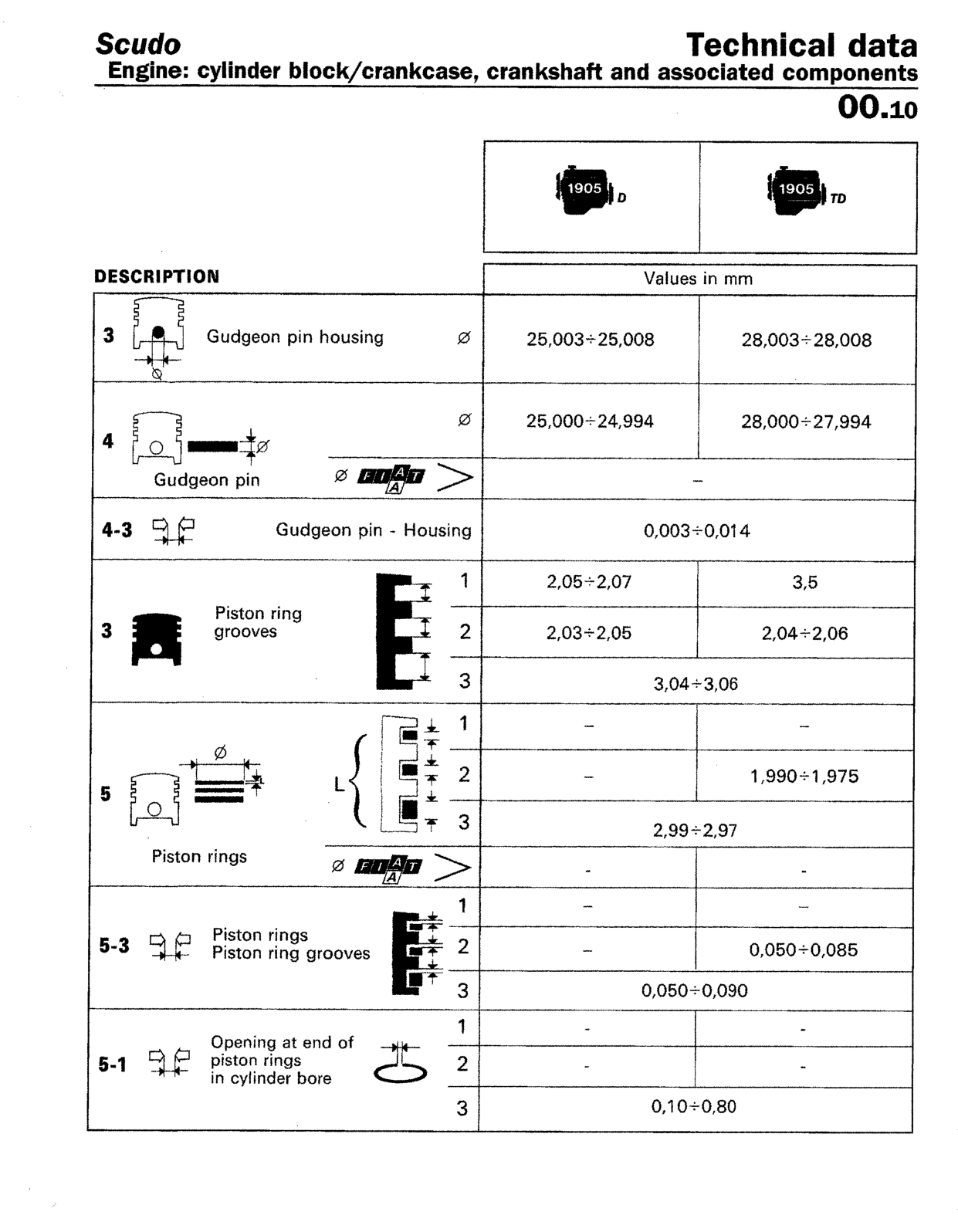 Scan of the original manual page with all its drawings