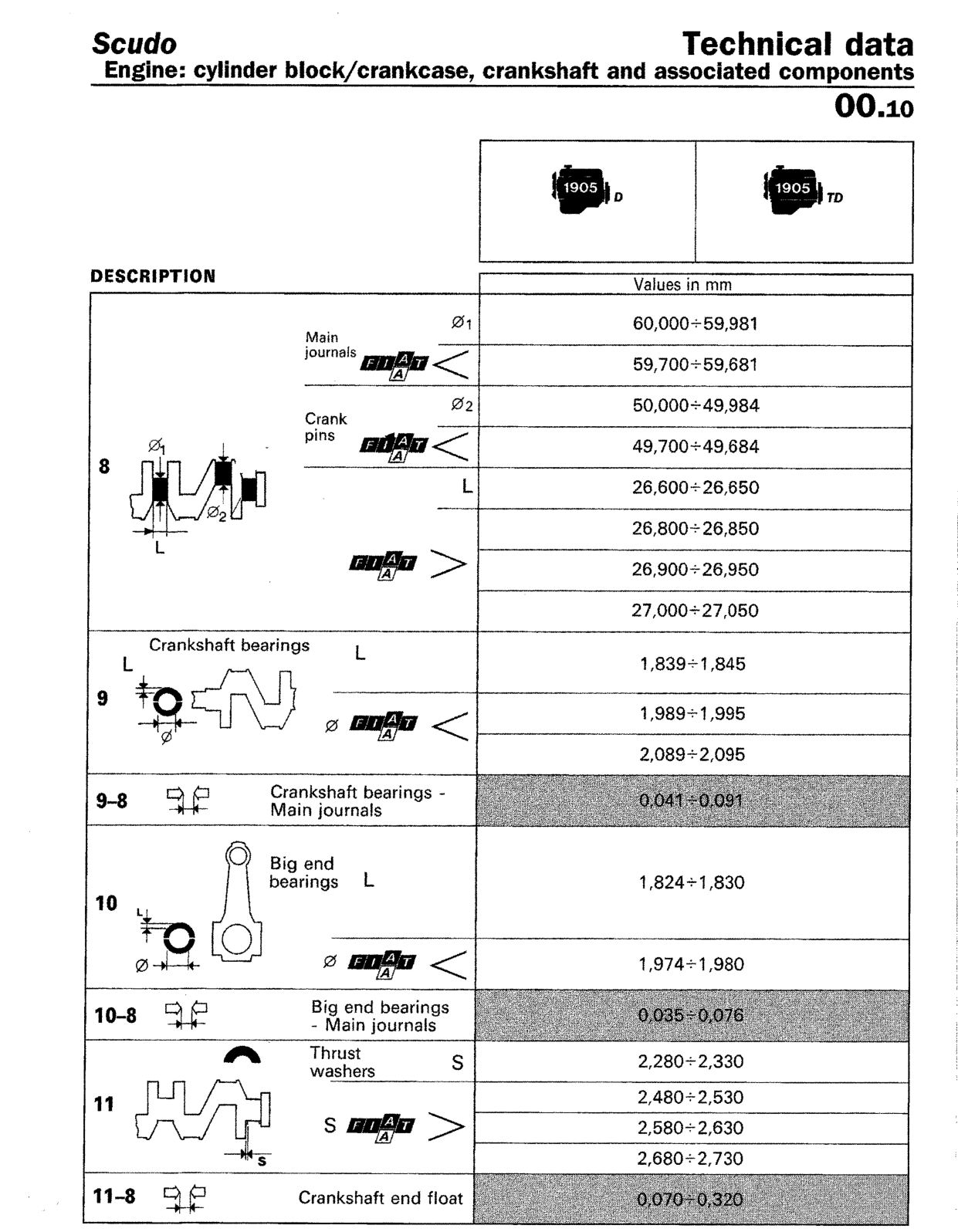 Scan of the original manual page with all its drawings