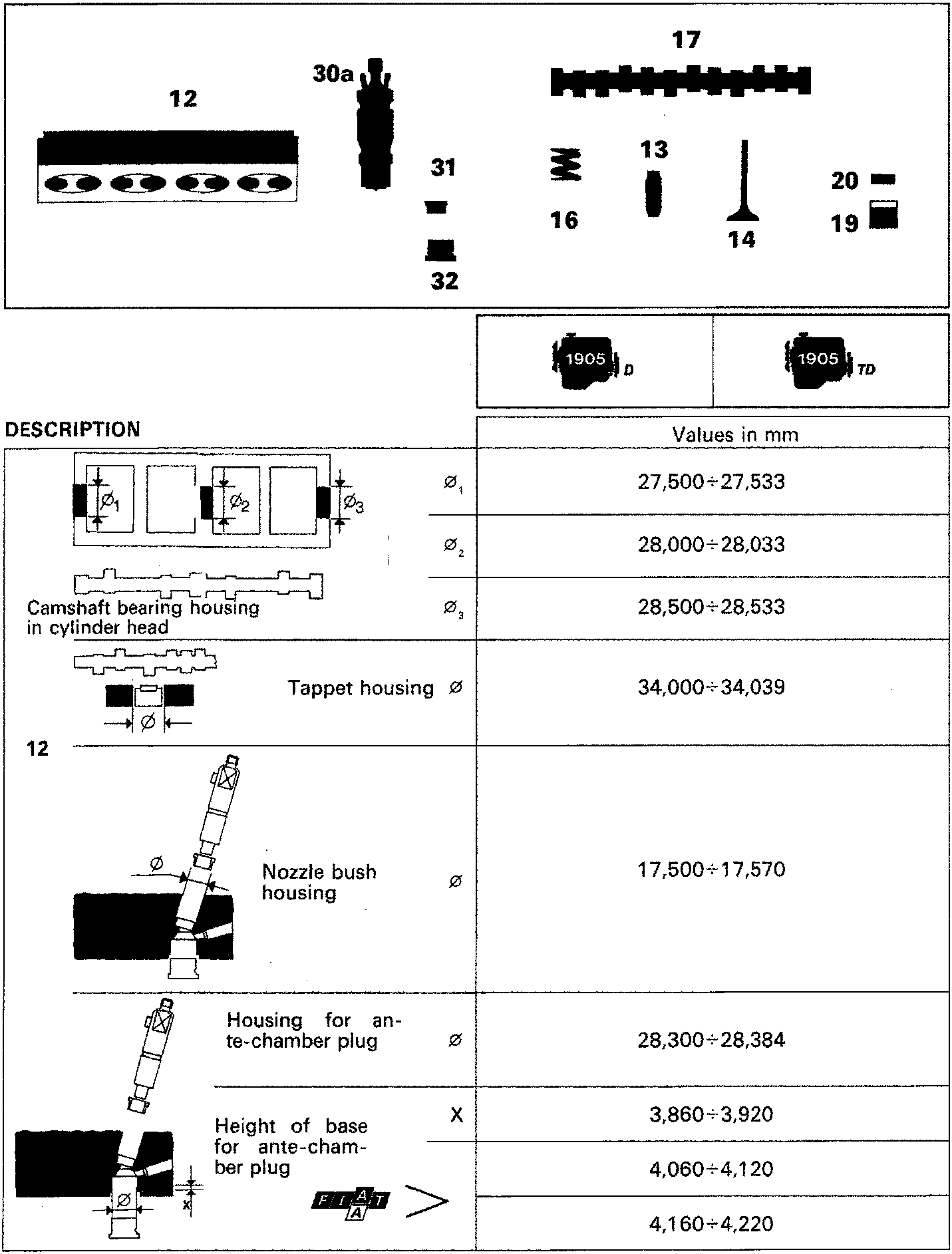 Diagram of cylinder head components with callout numbers 12, 30a, 31, 32, 17, 16, 13, 14, 20, 19