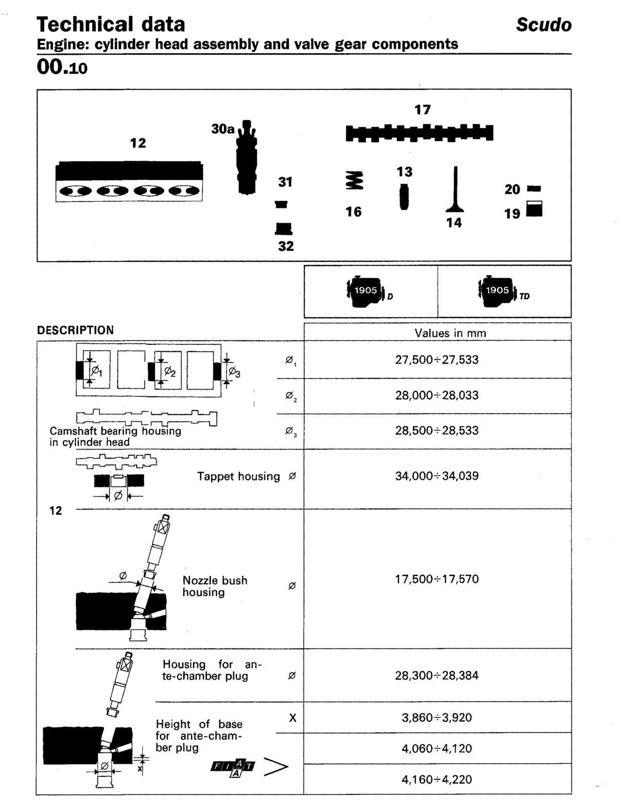 Scan of the original manual page with all its drawings