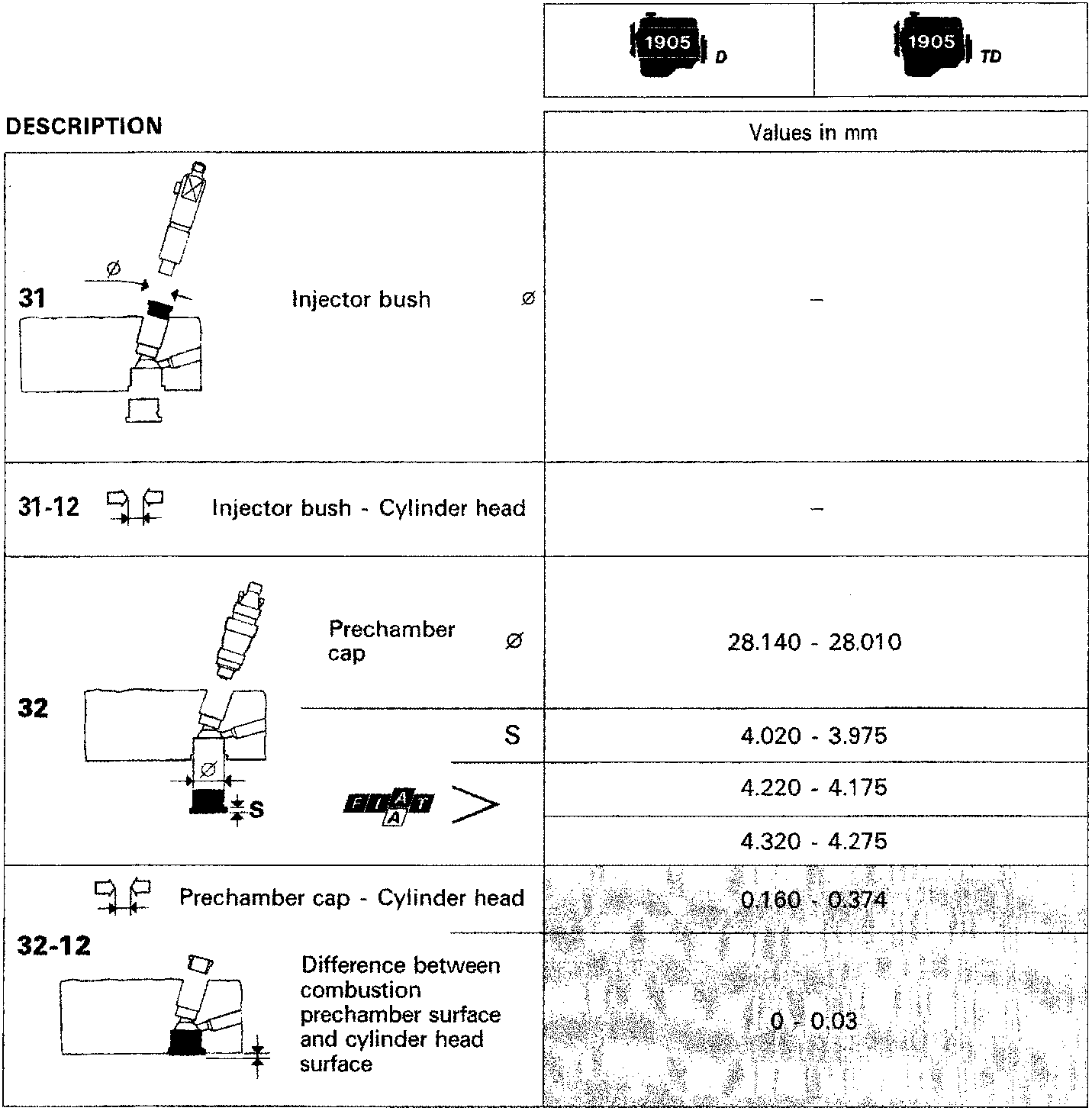 Diagram of injector bush with diameter symbol