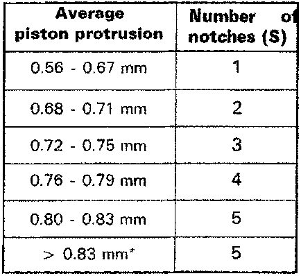 Comparison of cylinder head gaskets from Supplier CURTY and Supplier ELRING showing different identification markings (A, S)