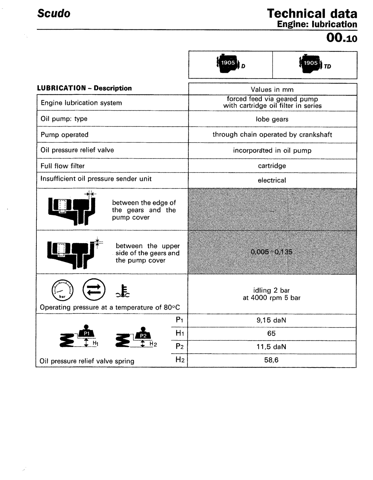 Scan of the original manual page with all its drawings