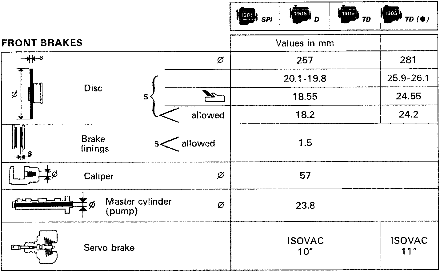 Technical data table for front brakes showing diagrams and specifications for Disc, Brake linings, Caliper, Master cylinder (pump), and Servo brake across engine types SPI, D, TD, and TD (●).