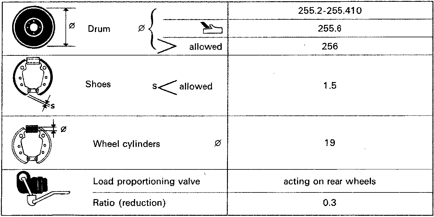 Technical data table for rear brakes showing diagrams and specifications for Drum, Shoes, Wheel cylinders, Load proportioning valve, and Ratio (reduction).