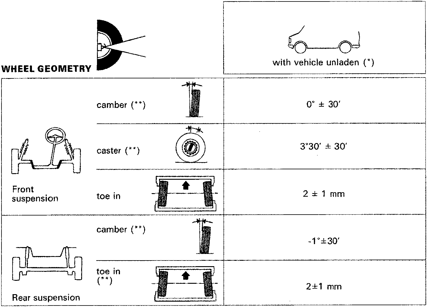 Diagram of wheel geometry angles and vehicle outline with vehicle unladen