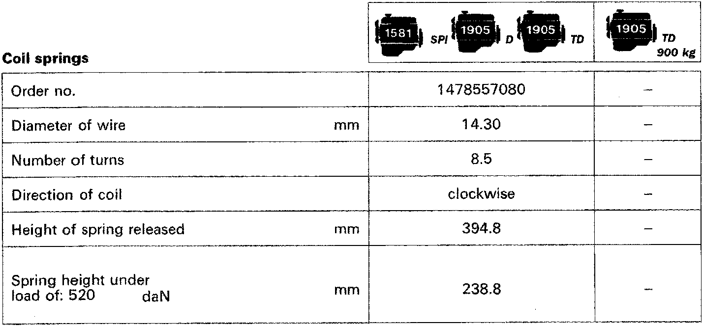 Engine type icons for 1581 SPI, 1905 D, 1905 TD, and 1905 TD 900 kg