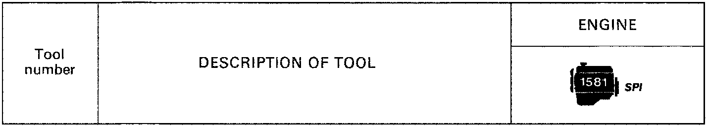 Table header showing Tool number, DESCRIPTION OF TOOL, and ENGINE column with a 1581 SPI engine badge icon