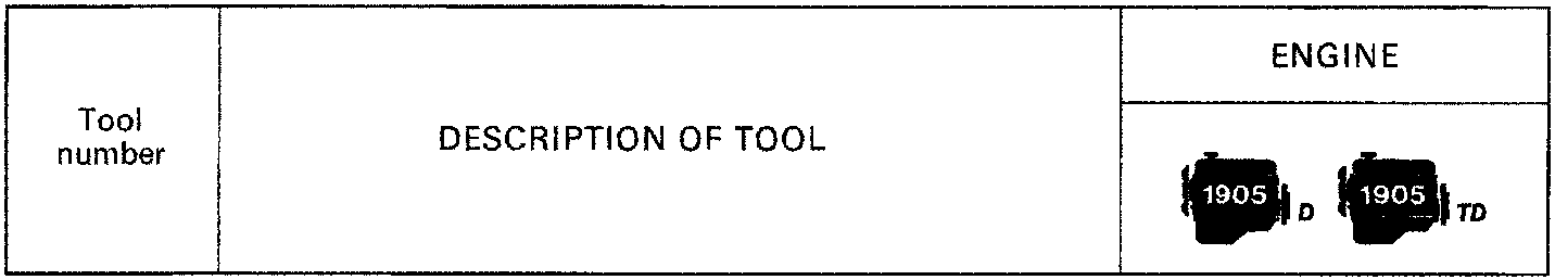 Table header showing columns for Tool number, DESCRIPTION OF TOOL, and ENGINE with icons for 1905 D and 1905 TD engines