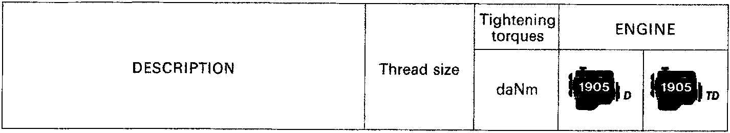 Table header showing columns for Description, Thread size, Tightening torques (daNm), and Engine types 1905 D and 1905 TD.