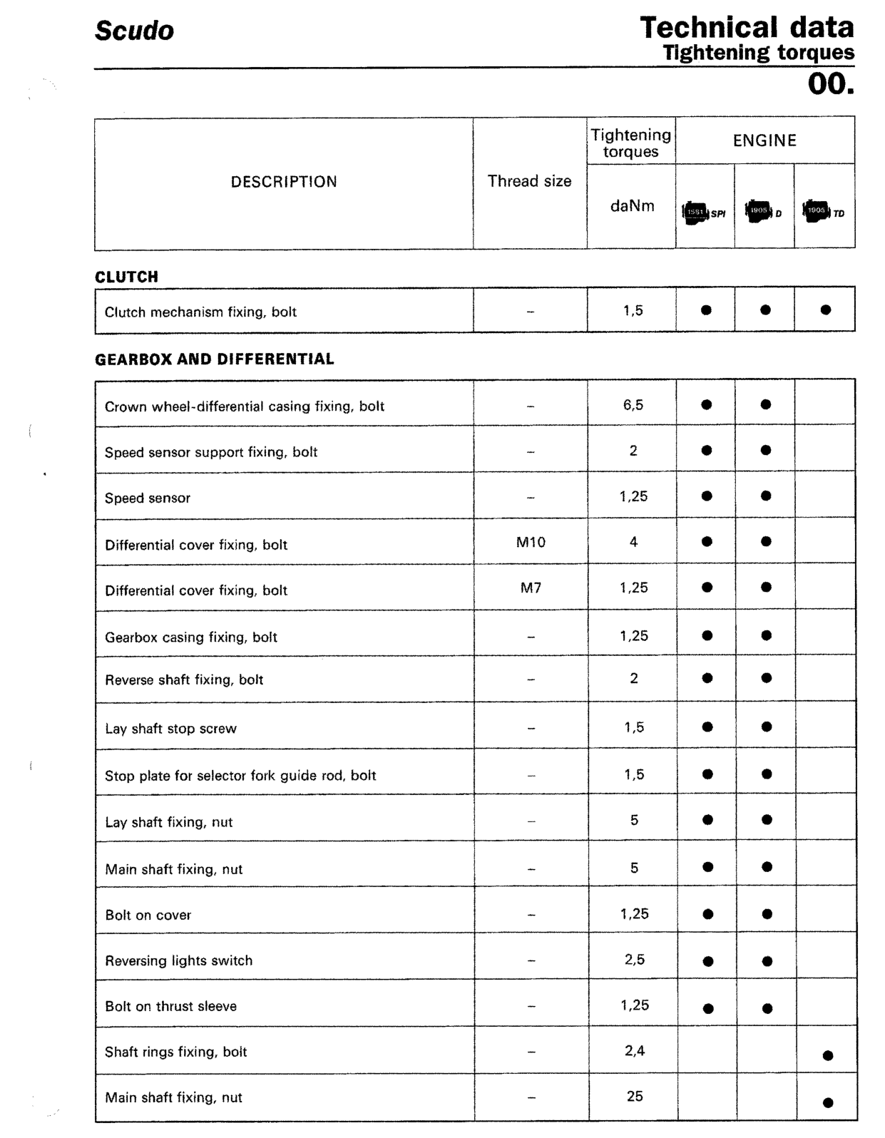 Scan of the original manual page with all its drawings