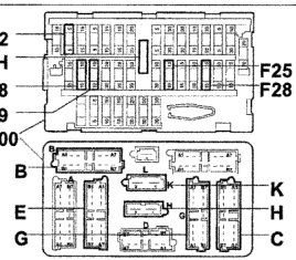 Connector layout diagram with labels F1, S1, F10, BF00, B, E, G, K, H, C, F25, F28