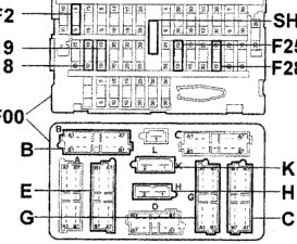 Diagram of the rear of the instrument panel showing multiple connector blocks labeled F17, F19, F18, BF00, B, E, G, SH, F25, F28, K, H, C.