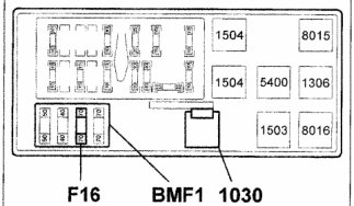 Diagram of the BMF1 1030 fuse box showing internal fuses and relays with reference numbers 1504, 8015, 5400, 1306, 1503, 8016.