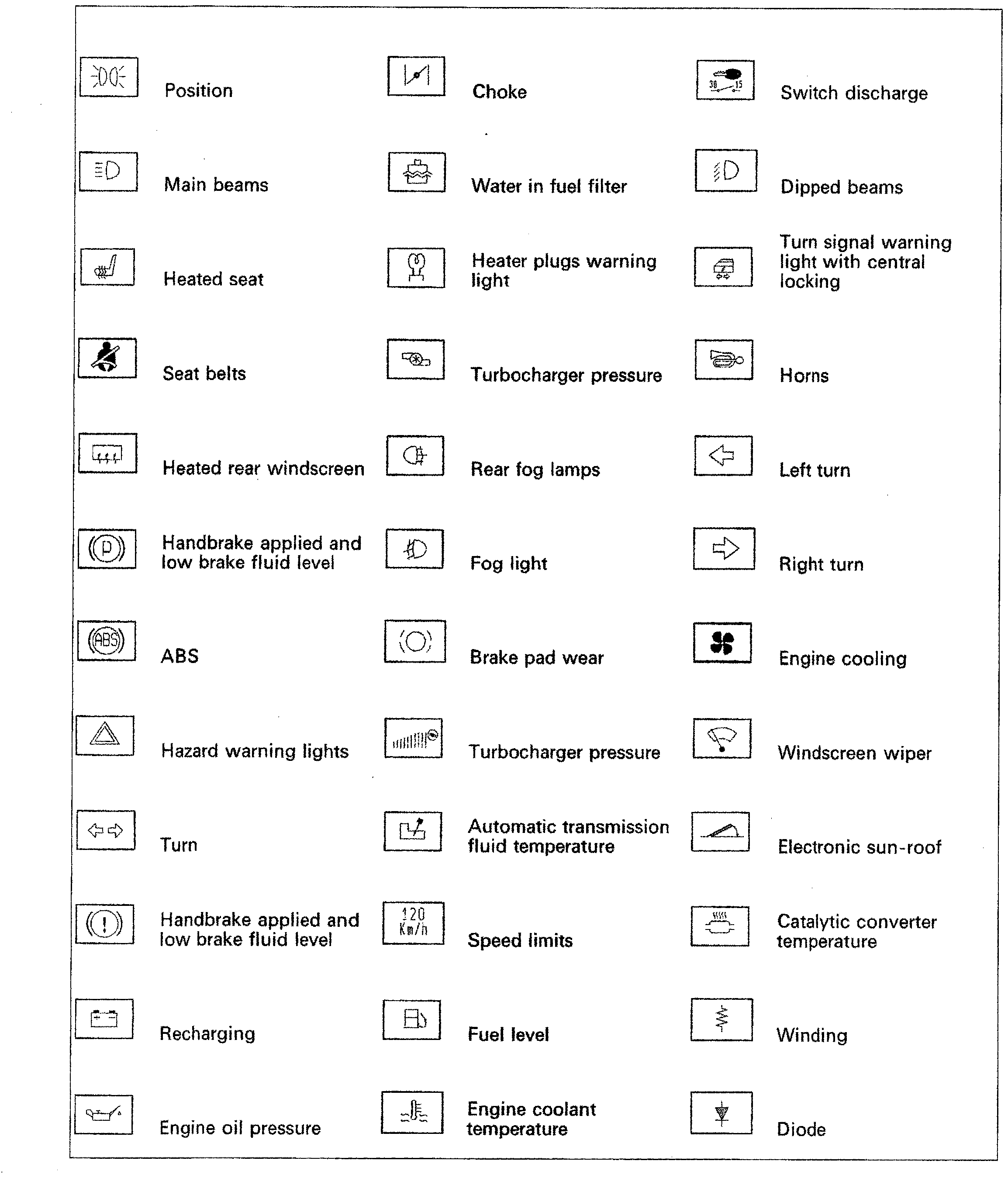 Fiat Scudo wiring diagram: 55 ELECTRICAL EQUIPMENT – Wiring diagrams (2000 update)